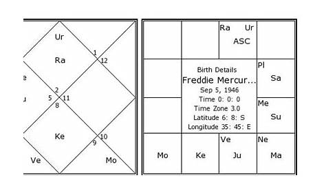 freddie mercury natal chart