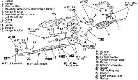 30 1998 Ford F150 Exhaust System Diagram - Wiring Database 2020