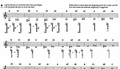 Clarinet Fingering Chart - Template Free Download | Speedy Template
