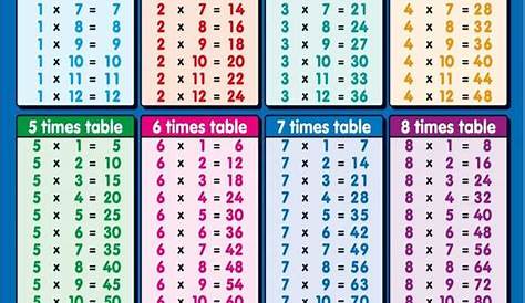 Tables POSTER or Handy Size Multiplication Table, full colour KS 2 - 4