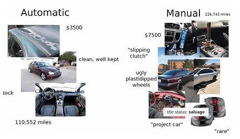 what is an automatic car vs manual