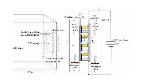 thermoelectric cooler circuit diagram