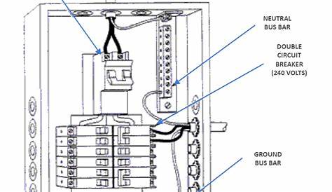 circuit breaker panel layout