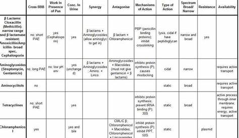 veterinary drug dosage chart