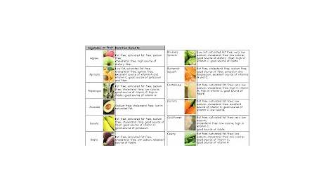vitamin fruits and vegetables chart