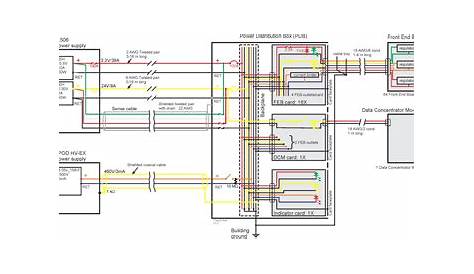 lighting control panel schematic diagram