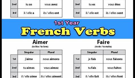 french verb conjugation practice sheets