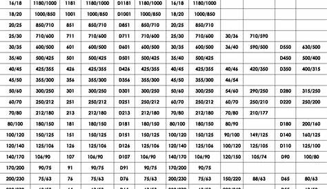 grit to micron chart