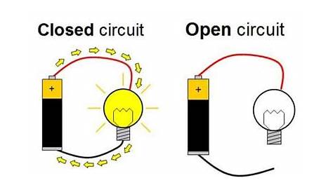 closed series circuit diagram