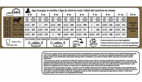 67+ Age French Bulldog Feeding Chart Photo - Bleumoonproductions