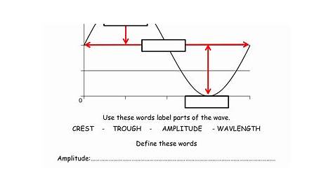 worksheet on waves in physics
