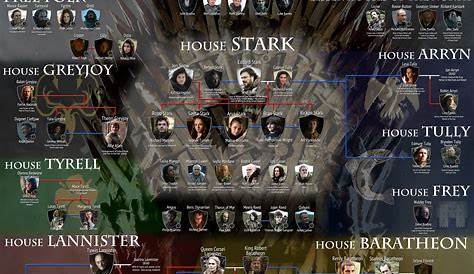 Game Of Thrones Lineage, Game Of Thrones Facts, Game Of Thrones Quotes