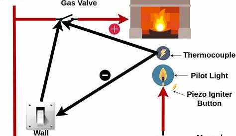 gas fireplace switch wiring