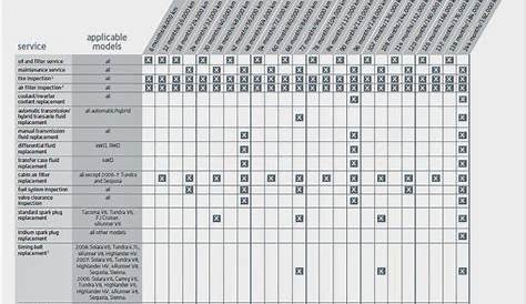 Schedule for maintainance | 2016+ Honda Civic Forum (10th Gen) - Type R