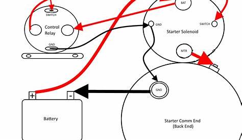 [DIAGRAM] Harley Starter Solenoid Diagram - MYDIAGRAM.ONLINE