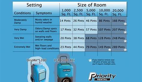 humidifier room size chart