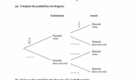 FREE 12+ Sample Tree Diagram in MS Word | PDF