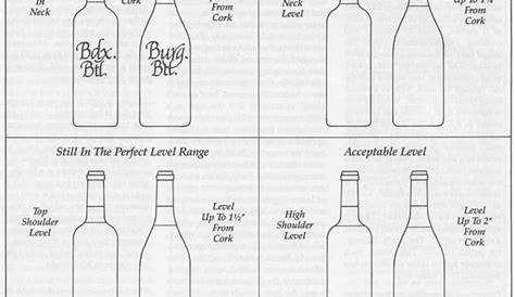 wine bottle sizes chart