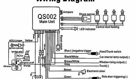 ⭐ Car Alarm Wiring Diagram Pdf ⭐ - Serger sewingmachines