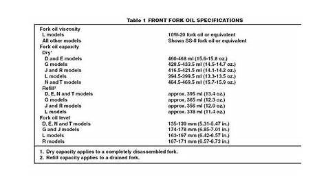 harley fork oil capacity chart