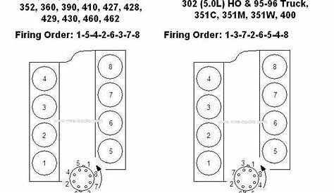 Ford 460 Firing Order Diagram
