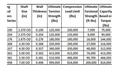 helical pile torque vs capacity