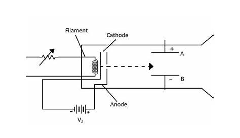 cathode ray tube simple explanation