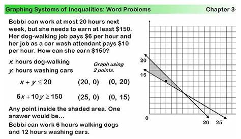 linear inequality word problems