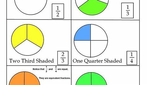 Basic fractions worksheets for elementary kids | Fractions worksheets