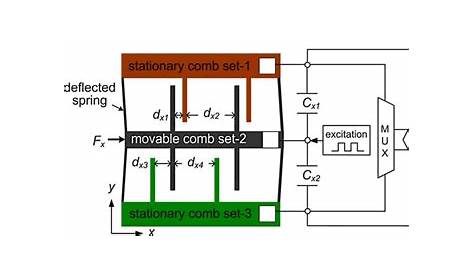 Capacitive sensor schematic with a readout chip | Download Scientific