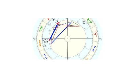 Bill Clinton, horoscope for birth date 19 August 1946, born in Hope