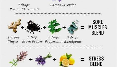 essential oil blends candle scent mixing chart