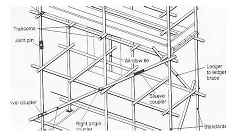 scaffolding installation guide
