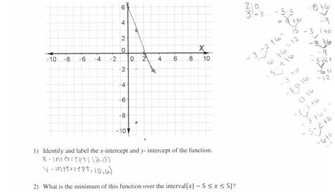 graphing linear equalities worksheet