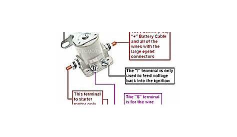 wiring diagram for a ford starter solenoid