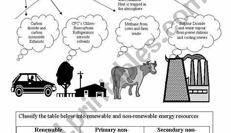 greenhouse effect reading worksheet