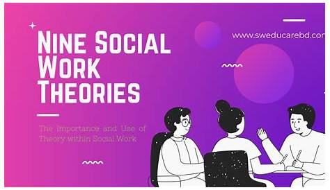 Social Work Theories
