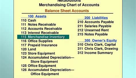 PPT - Chapter 6 Accounting for Merchandising Businesses PowerPoint