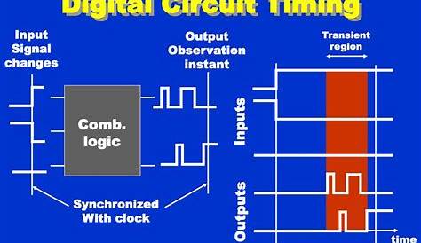 timing analysis of digital circuits