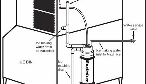 Ice Machine Heat Exchangers | MaximICER Heat Exchanger for Ice Machines