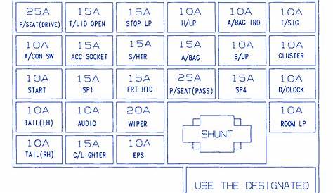 Kia Optima 2002 Fuse Box/Block Circuit Breaker Diagram » CarFuseBox