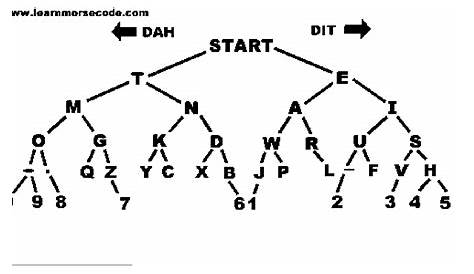 morse code practice generator