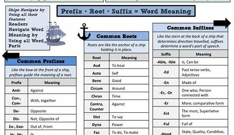 greek and latin word parts worksheet