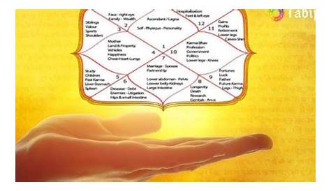 vedic birth chart with interpretation