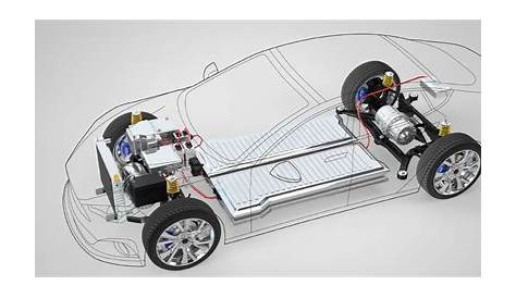 Infineon Solutions for Electric Vehicles - Infineon Technologies