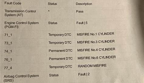 84-1 code honda pilot