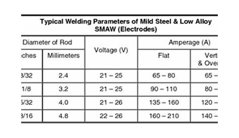 Welders Universe - Stick Electrode & Filler Rod Guide - Welding Consumables