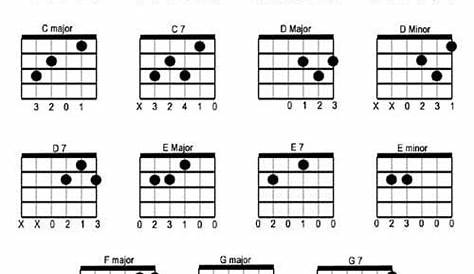 guitar chords easy chart