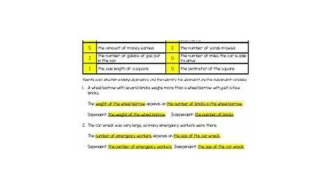36 Independent And Dependent Variables Worksheet Science - support
