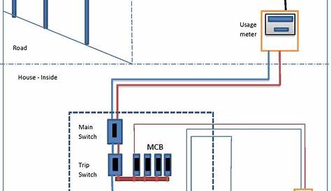 house wiring circuit diagram